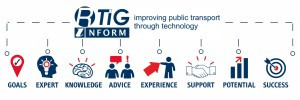 RTIG Logo with icons for skills
